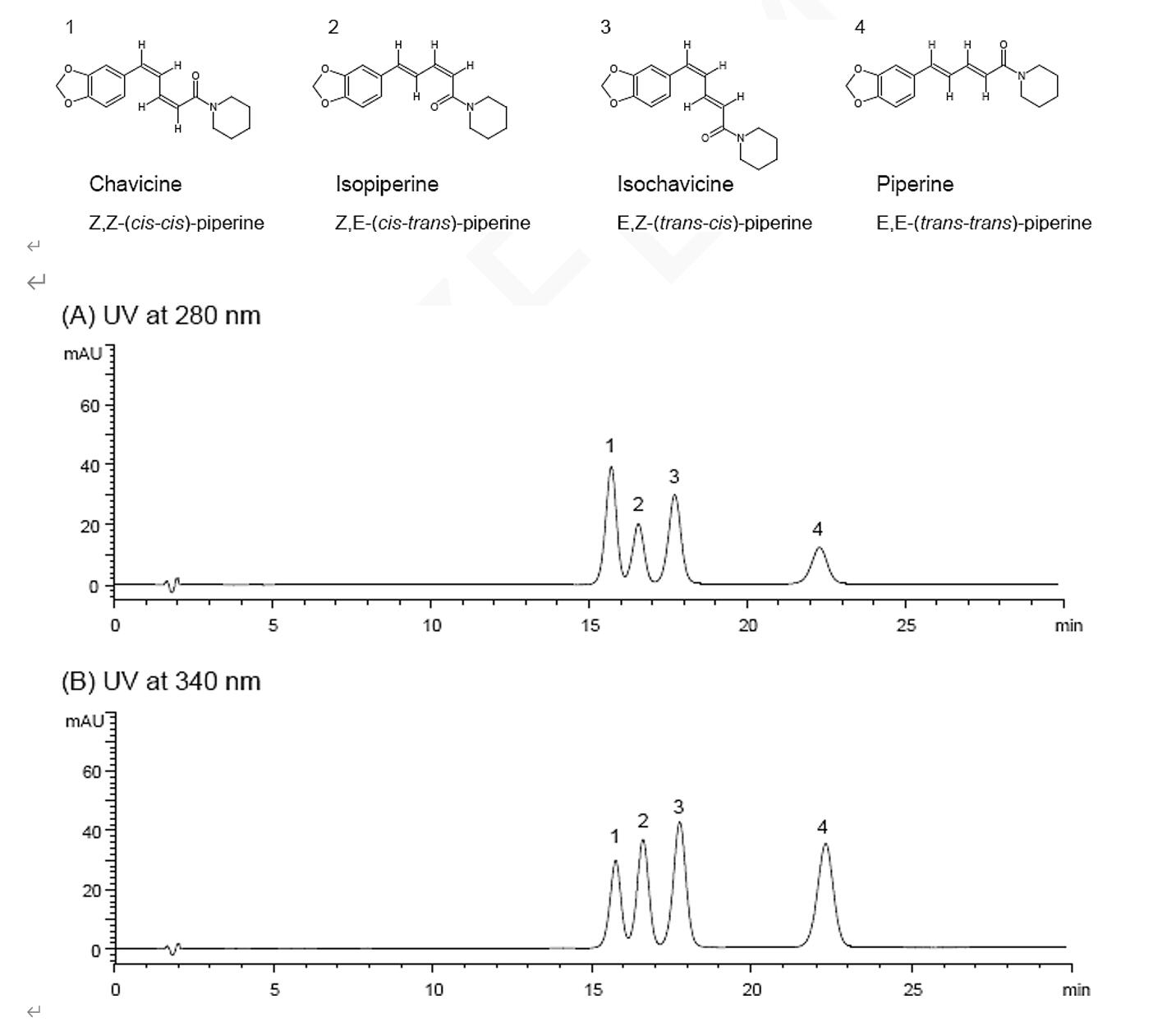Titank色譜柱對(duì)胡椒堿順?lè)串悩?gòu)體的分離