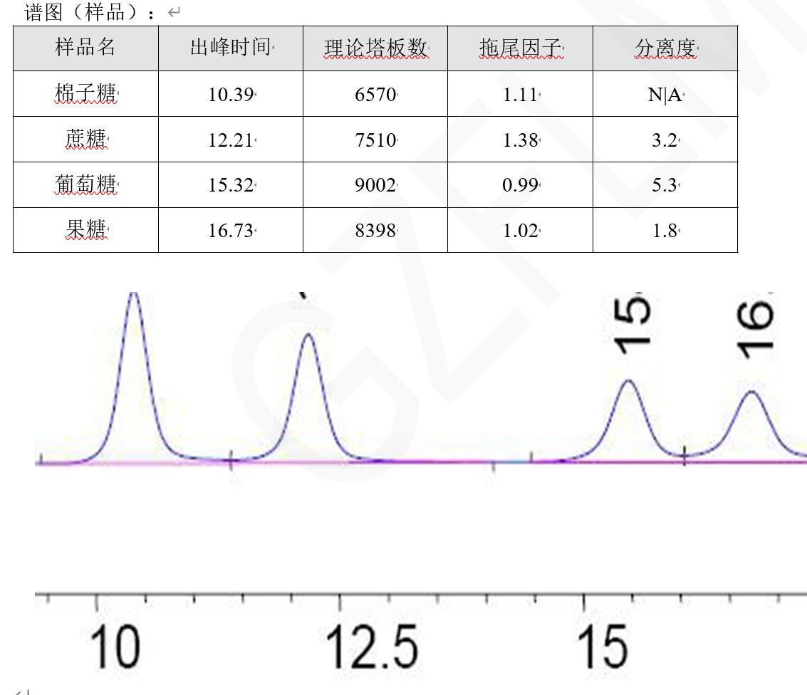 中國藥典HPLC方法分析蔗糖、棉子糖等